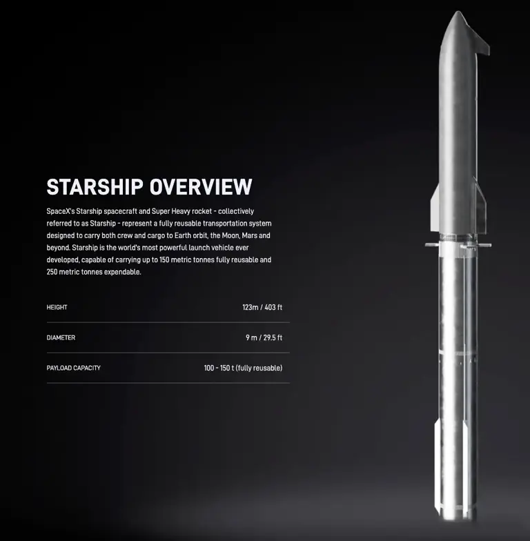 中国长征九号追的不是一枚火箭，是SpaceX三年的试错数据