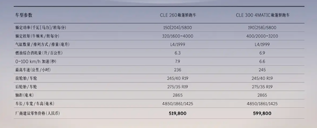 辅助驾驶大升级！新款奔驰CLE正式上市：45.76万起 对标宝马4系