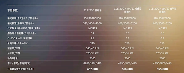 辅助驾驶大升级！新款奔驰CLE正式上市：45.76万起 对标宝马4系