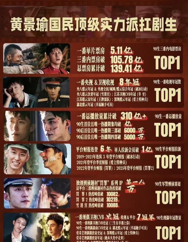 黄景瑜十年旧名深夜消失！本名背后竟藏着进军太空的惊人野心？