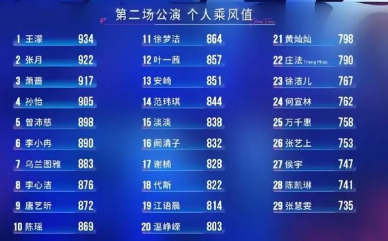 《浪姐7》三强浮出水面：王濛靠路人缘，张月拿剧本，萧蔷拼资历