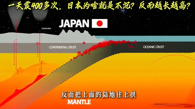 一天震400多次，日本为啥就是不沉? 反而越长越高?