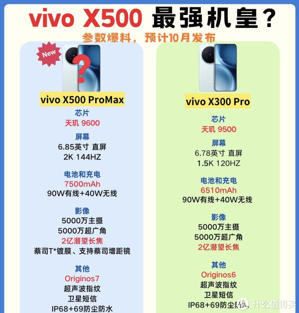Vivo X500 Pro Max爆料!机皇配置直接拉满