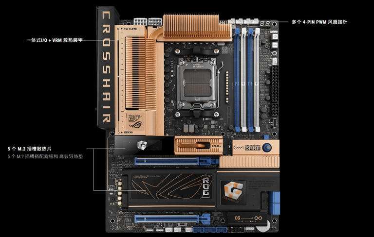 首发5206元! ROG X870E 20周年复刻主板：黄铜复古风设计