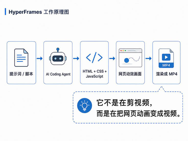 一句话生成视频? 别再神化用Codex出短视频了