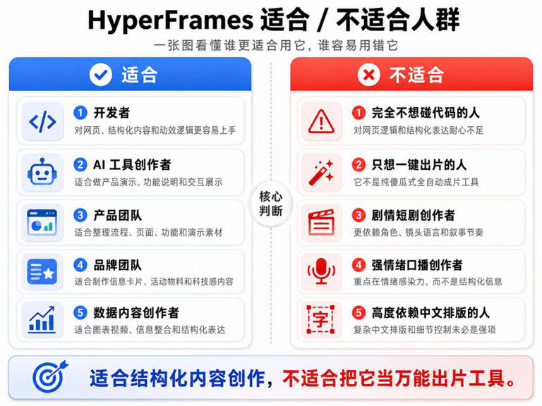 一句话生成视频? 别再神化用Codex出短视频了