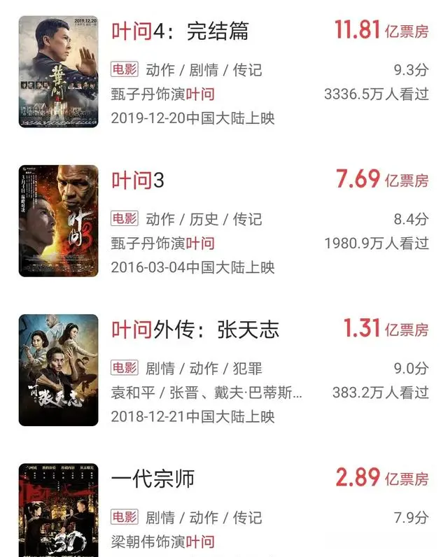 从8500万到12亿，从配角到巨星，终于明白为什么要拍《叶问5》了