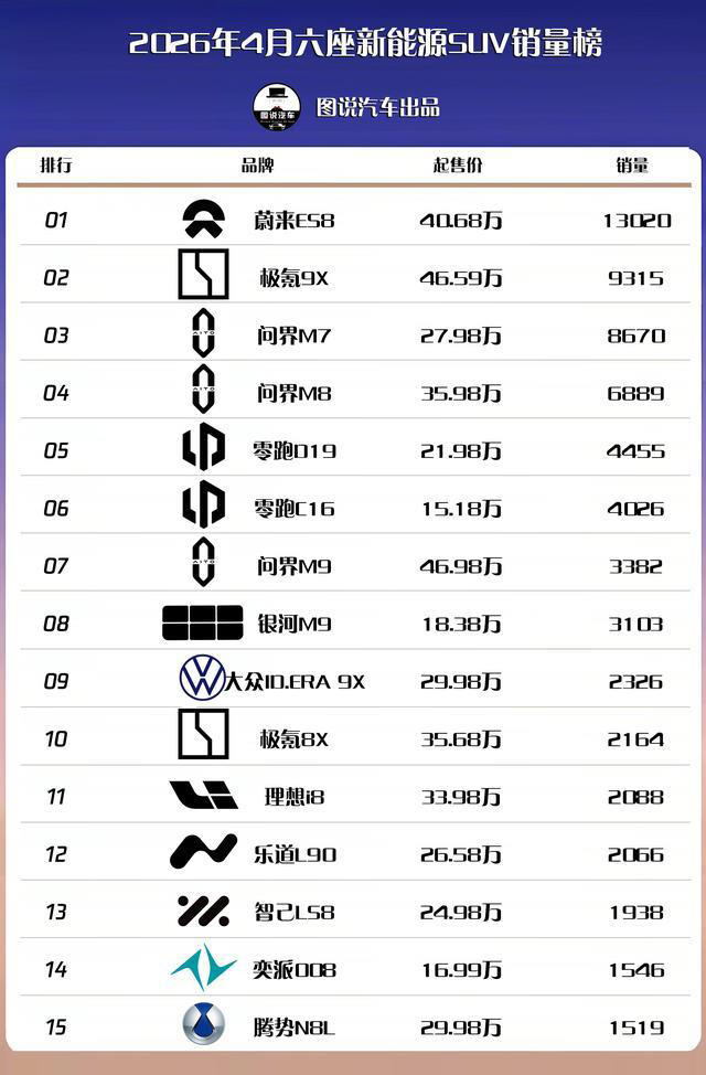 六座SUV上市，总觉得车企定价贵了2万