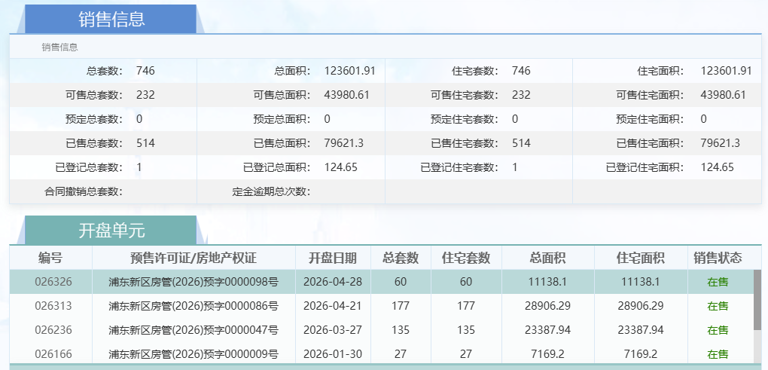 澐启滨江湾屿首批次取证，建面约149㎡-155㎡定制四房入市