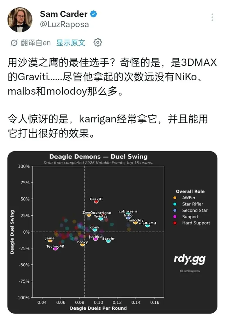 职业哥当中谁最会玩沙鹰?
