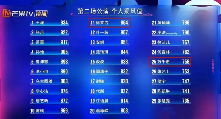 万千惠一句话，戳穿了《浪姐7》的无情真相，难怪孙怡不选她