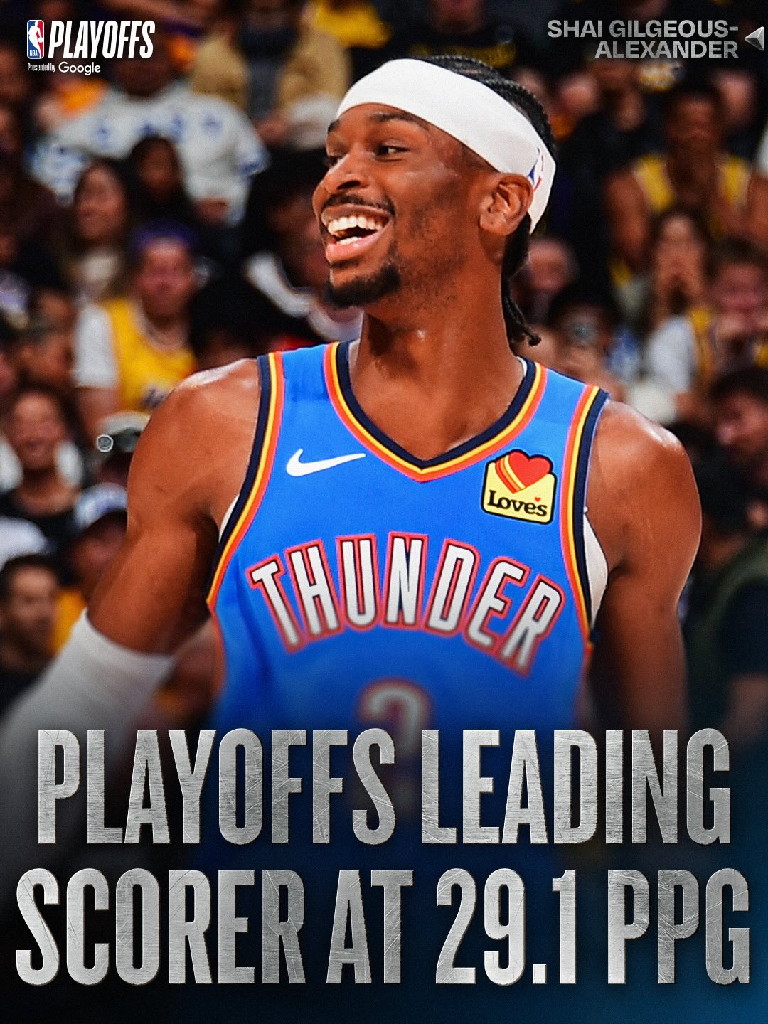 NBA官方盛赞SGA：他以场均29.1分位列季后赛得分榜榜首