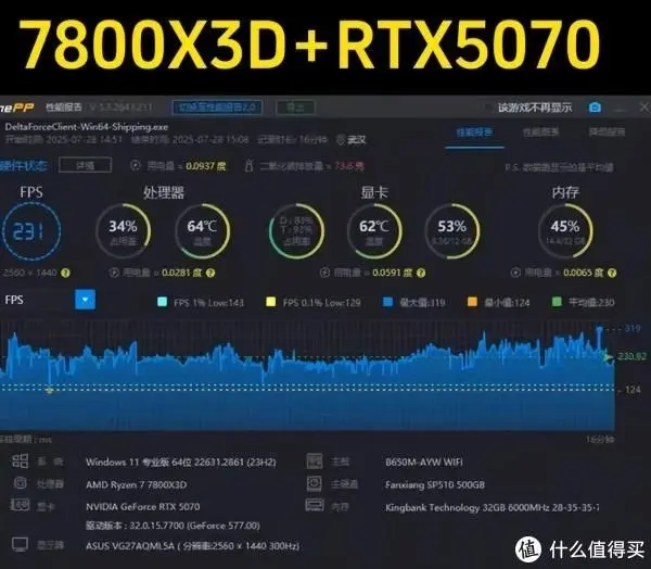 现在旗舰手机CPU性能有230F的多少？230F打平x3d