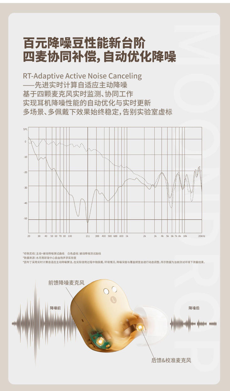 水月雨“Pudding 布丁”降噪耳机发布：12.5+41 小时续航，199 元