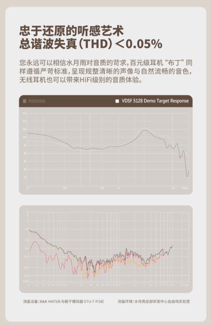水月雨“Pudding 布丁”降噪耳机发布：12.5+41 小时续航，199 元