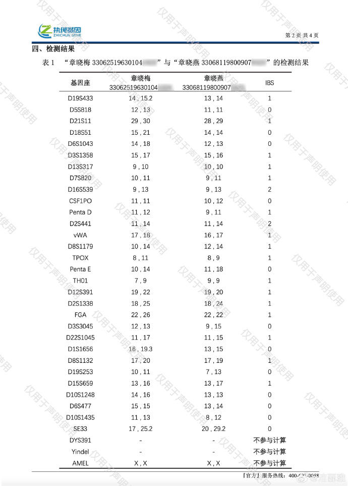 洁丽雅再回应! 出具DNA检测和结婚证等多份材料