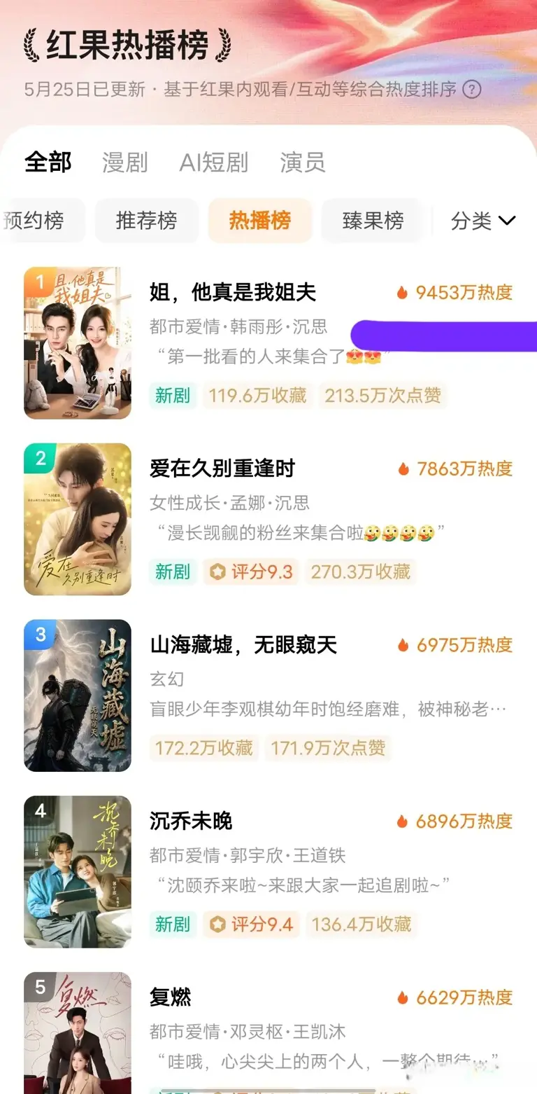 沉思韩雨桐3搭杀疯了，9453万热度3榜第一，全网催续集会成真吗