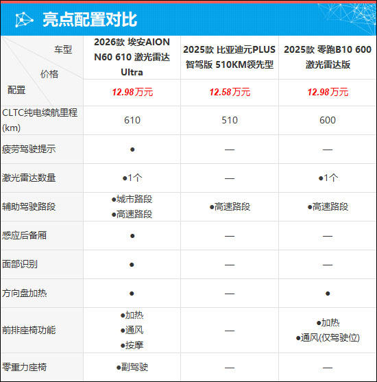 质选车：埃安AION N60将实用与智慧相结合