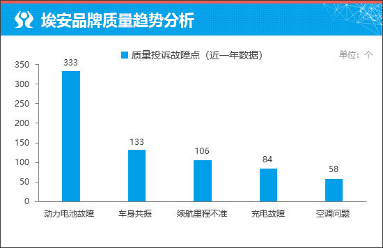 质选车：埃安AION N60将实用与智慧相结合