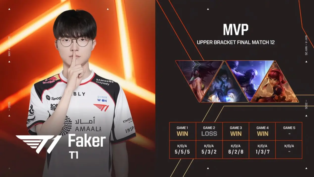 Faker魔王形态回归! 带队杀入世界杯，赛后采访明示：队友有问题