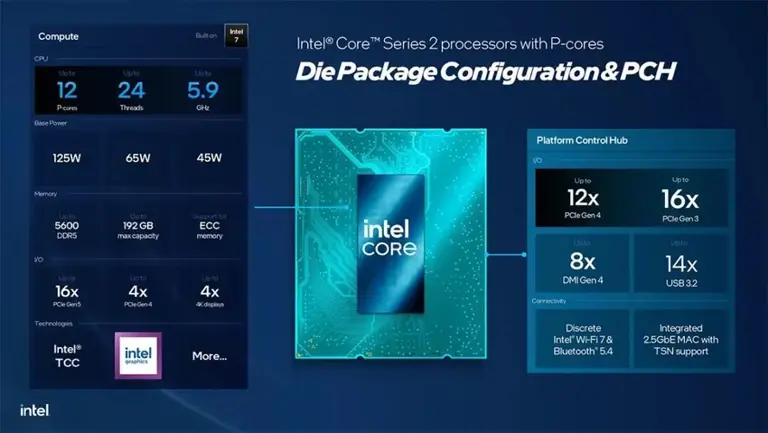 堆12个P核又如何？Intel 新款 CPU 游戏表现不敌四年老 U