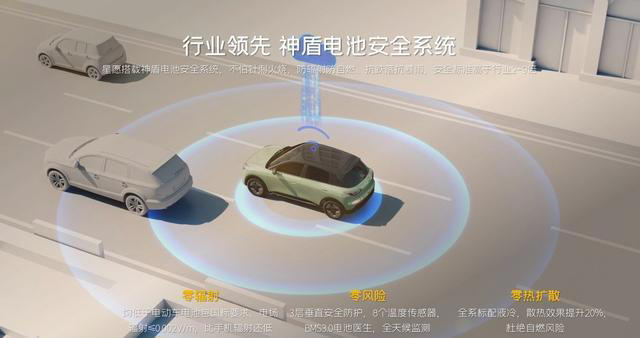 安全不将就！26款星愿6.58万起，智能守护每段出行