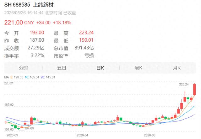 7个交易日股价涨60％，900亿“大牛股”提示风险