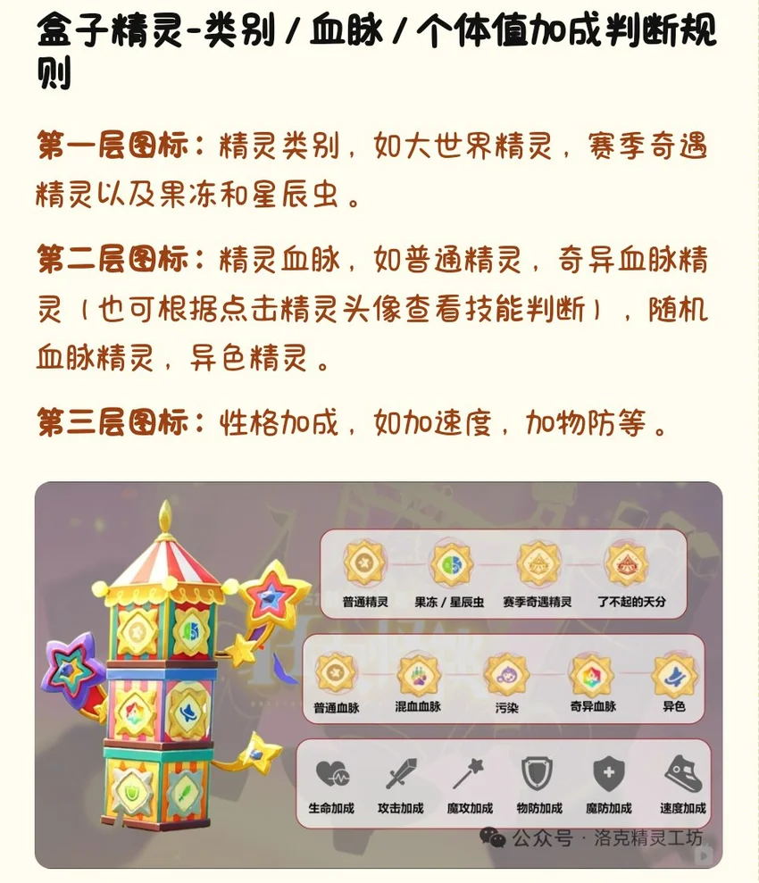 洛克王国S2赛季盒子低语指南