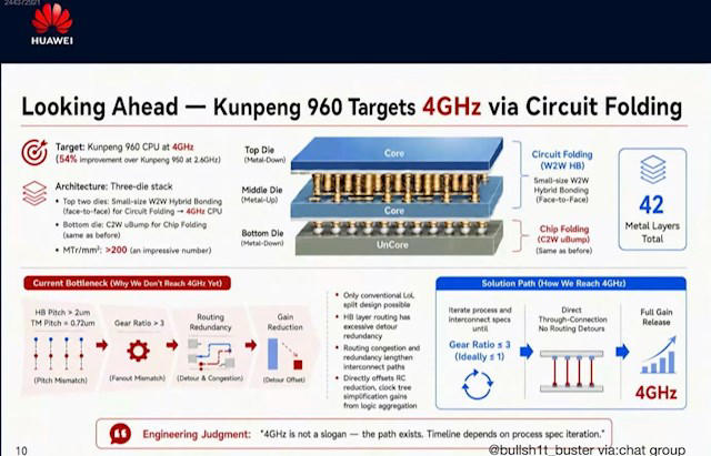 韬定律落地开花 华为下代CPU鲲鹏960将突破4GHz：暴涨54%
