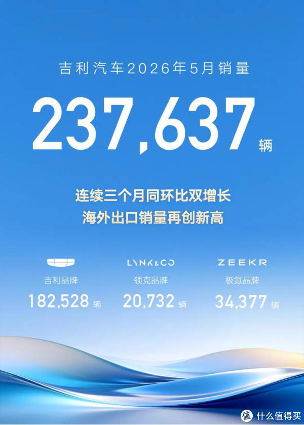 自主三强5月成绩：比亚迪创下年内新高，吉利奇瑞相互缠斗