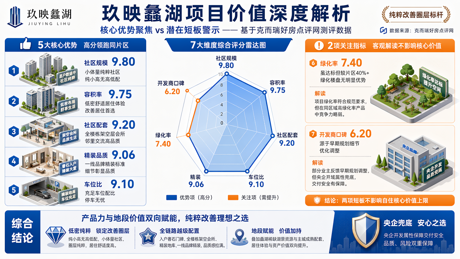 测评解析｜玖映蠡湖：板块标杆整盘交付，产品力全线领跑