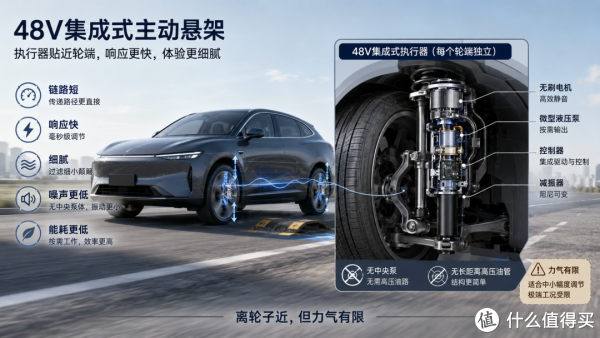 主动悬架，48V还是800V？集成还是分体？