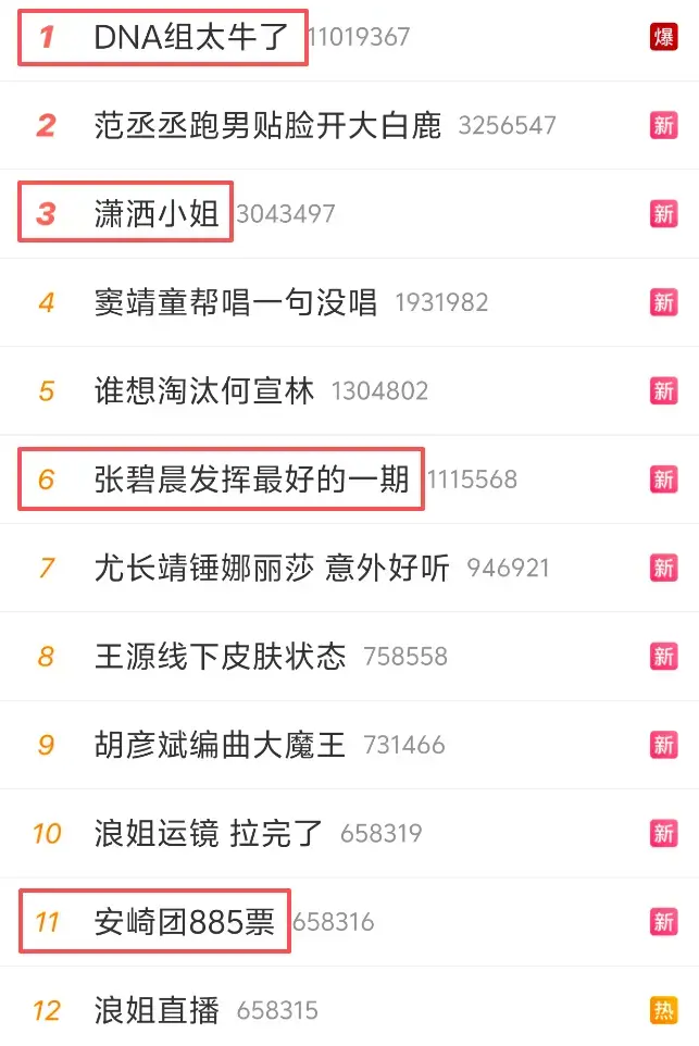《乘风2026》四公团战排名一出来，才明白真正的皇族不是孙怡