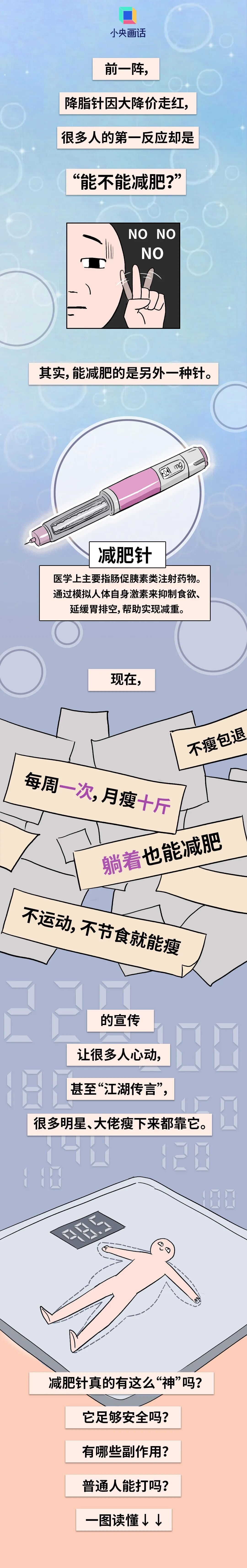 “一针瘦十斤”的减肥针，究竟能不能打?