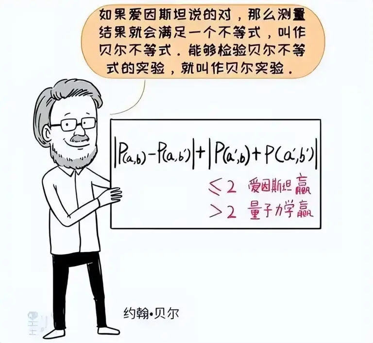深度长文：读懂量子纠缠，此篇文章足矣!（近10000字）