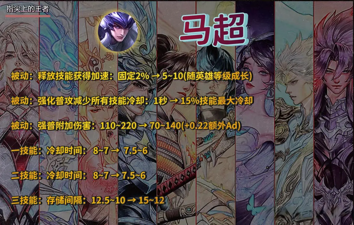 经典“T0削弱有补偿”，马超少司缘削弱数据曝光，无伤大雅