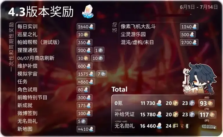 崩铁：11730星琼，Fate双王配队火了，藏都不藏，剑三月plus版来了