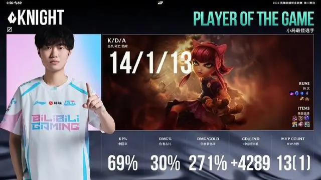 黑八奇迹！WE3-1爆冷掀翻榜首BLG