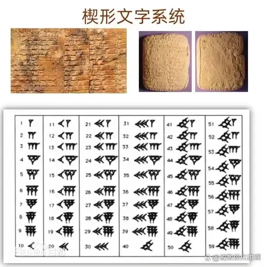 你真的会数数吗