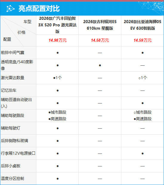 质选车：新款丰田铂智3X争当纯电新标杆