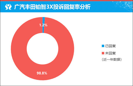 质选车：新款丰田铂智3X争当纯电新标杆