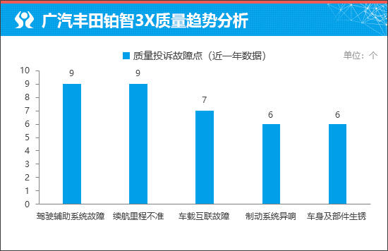 质选车：新款丰田铂智3X争当纯电新标杆