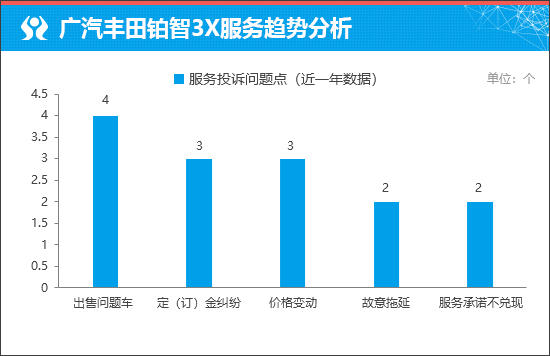 质选车：新款丰田铂智3X争当纯电新标杆