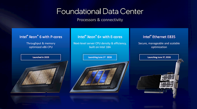 Intel至强6+正式发布：288核心864MB缓存、首次支持国密算法