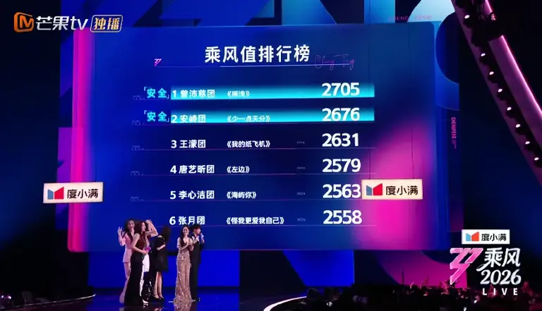 《浪姐》四公，安崎情商堪忧，张月用力过猛，张慧雯代斯被淘汰真不冤