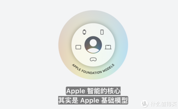 全新的 Siri AI 会让苹果设备变得更加值得买吗?