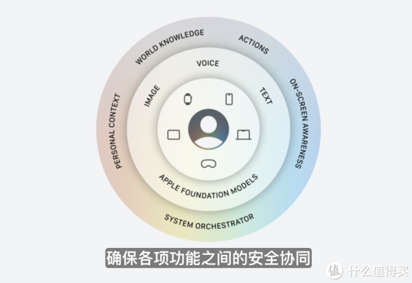 全新的 Siri AI 会让苹果设备变得更加值得买吗?