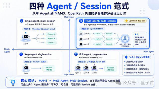 图片来源：量子位