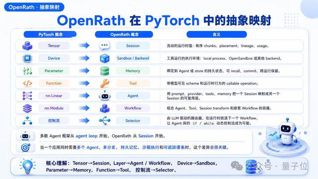图片来源：量子位