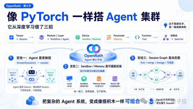 图片来源：量子位